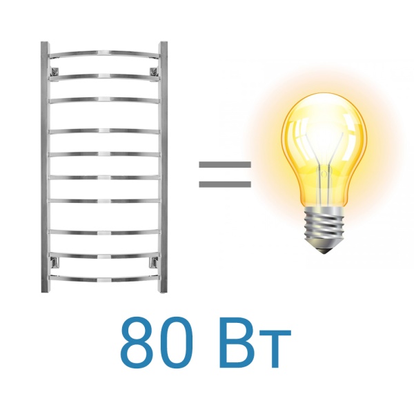 Полотенцесушитель Электрич. Energy GRAND 1000/500 80W - фото и схемы подключения