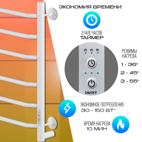Полотенцесушитель Электрич.кабельный Ника ВЭЙ-3 60/50 RAL9016 белый матовый U - фото и схемы подключения