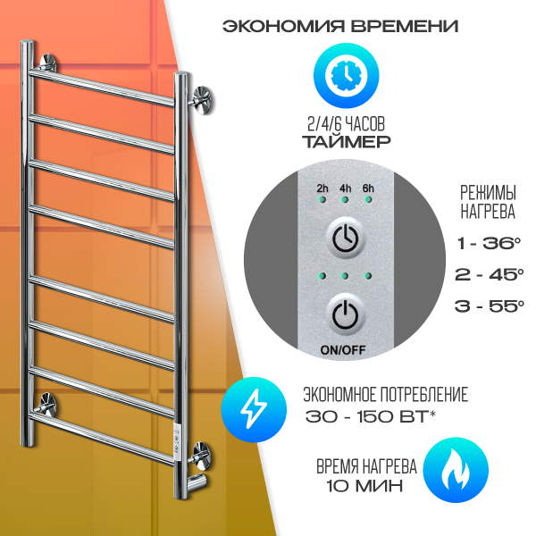 Полотенцесушитель Электрич.кабельный Ника ВЭЙ-2 80/50 U - фото и схемы подключения