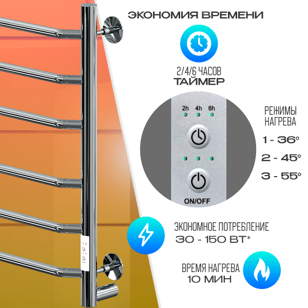 Полотенцесушитель Электрич.кабельный Ника ВЭЙ-3 60/40 U - фото и схемы подключения