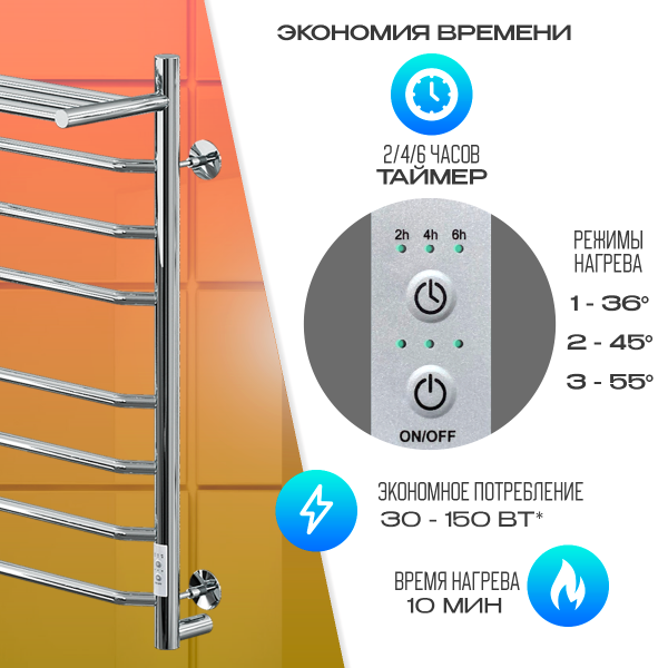 Полотенцесушитель Электрич.кабельный Ника ВЭЙ-3 80/40 с полкой U - фото и схемы подключения